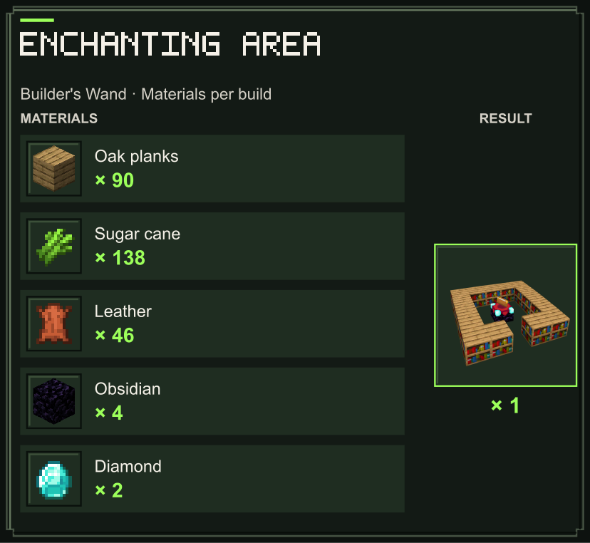 Enchanting Area blueprint materials