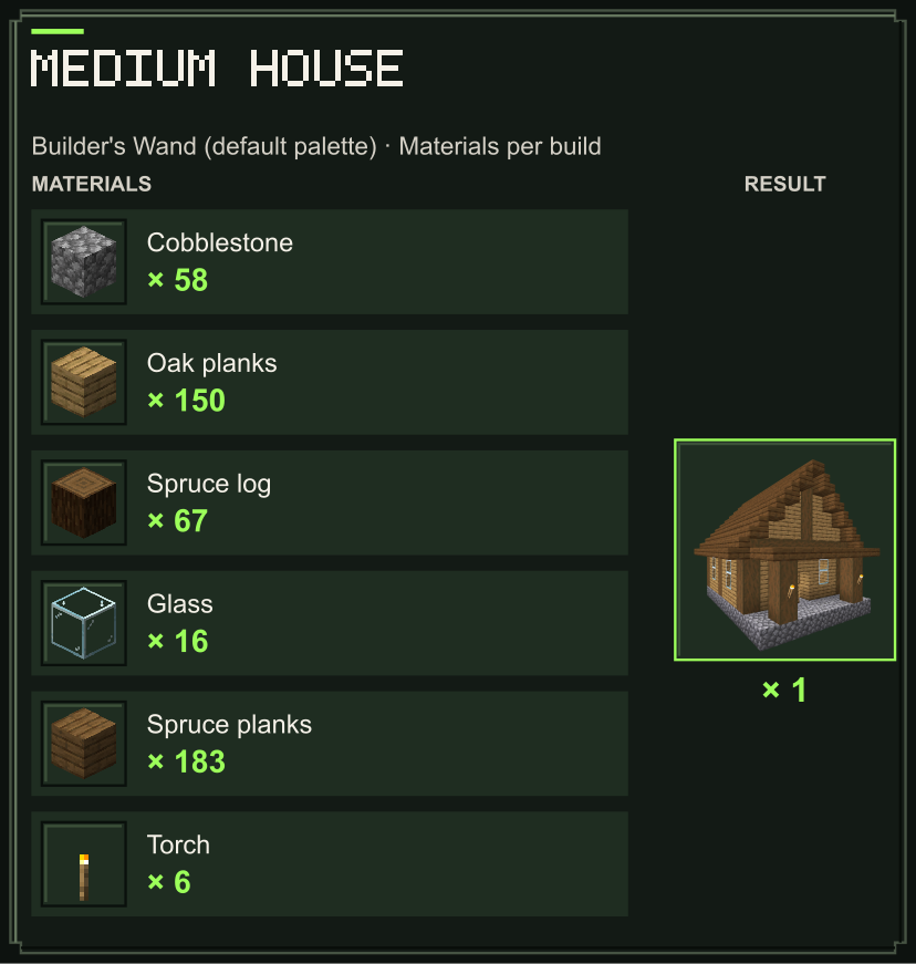 Medium House blueprint materials