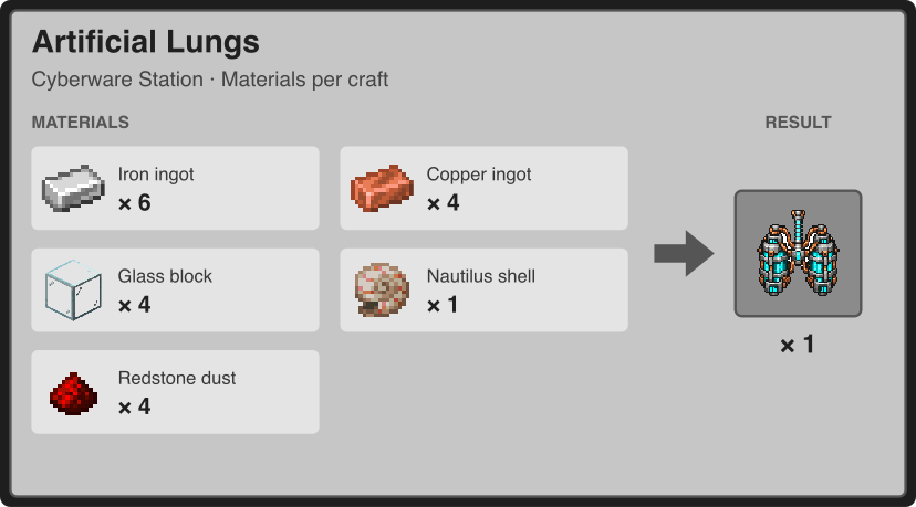 Artificial Lungs materials at the Cyberware Station