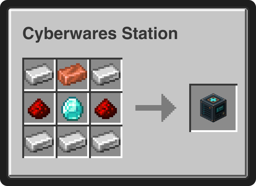 Cyberware Station crafting recipe