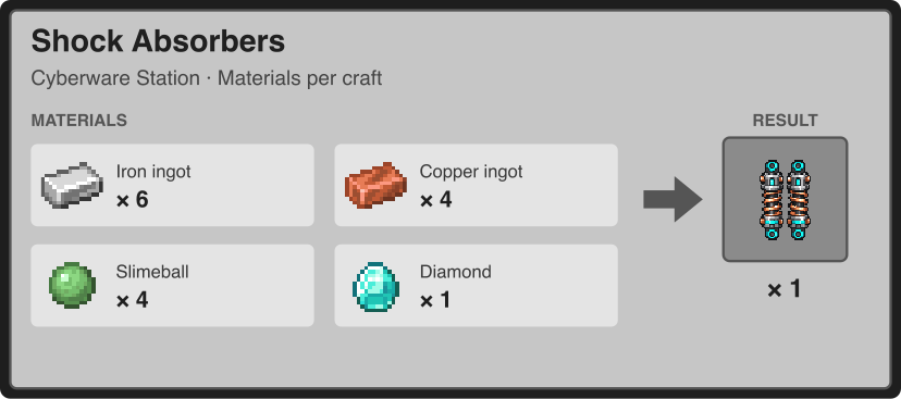 Shock Absorbers materials at the Cyberware Station