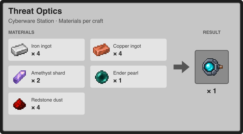 Threat Optics materials at the Cyberware Station