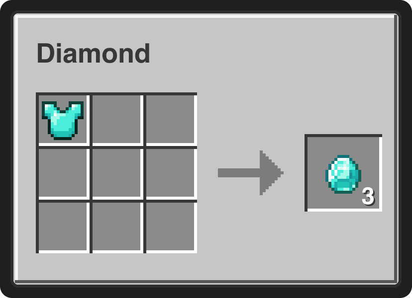 Recycler: 1 diamond chestplate yields 3 diamonds at any durability