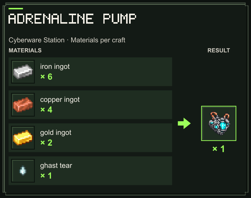 Adrenaline Pump materials at the Cyberware Station (Java Edition)