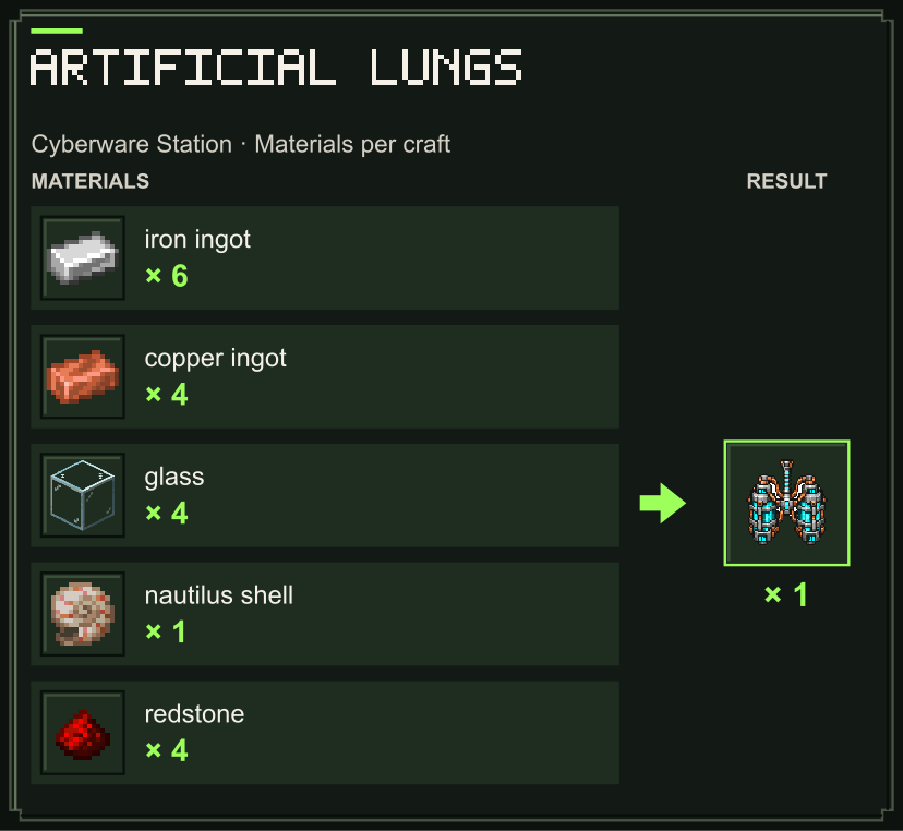 Artificial Lungs materials at the Cyberware Station (Java Edition)