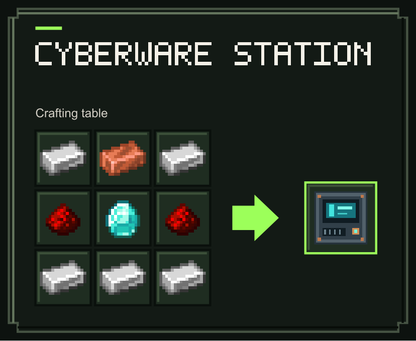 Cyberware Station crafting recipe (Java Edition)