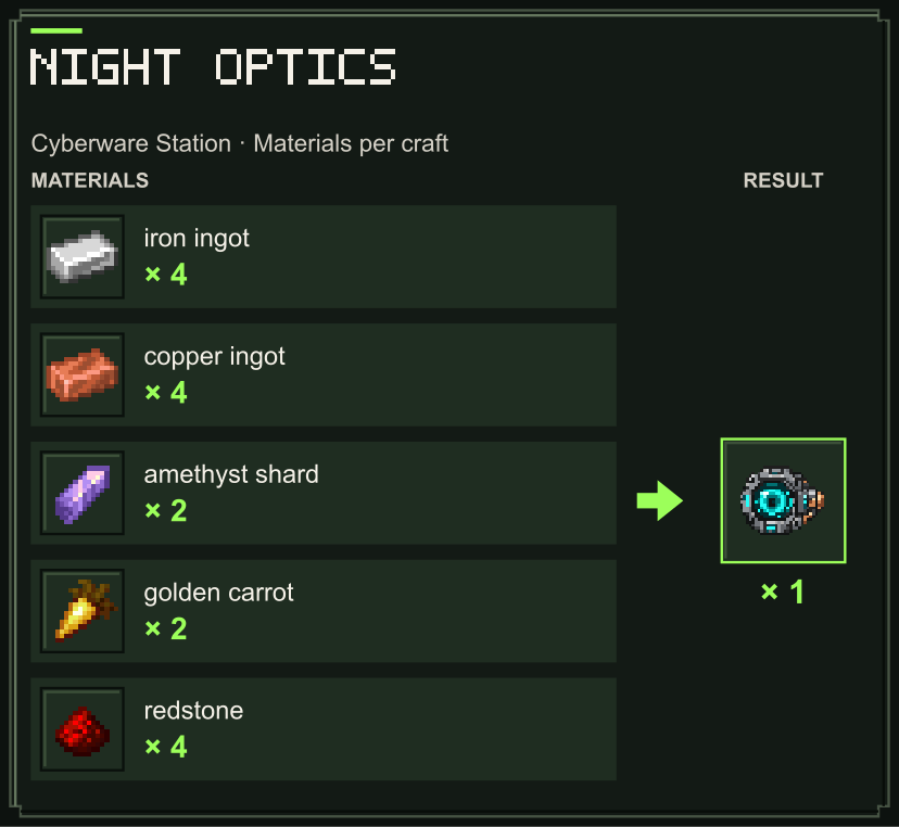 Night Optics materials at the Cyberware Station (Java Edition)