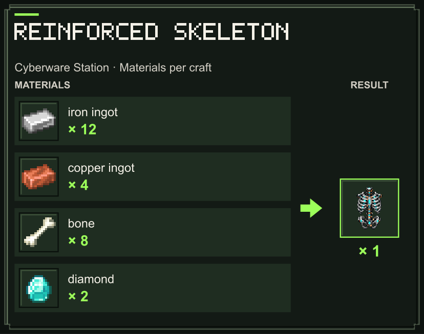 Reinforced Skeleton materials at the Cyberware Station (Java Edition)