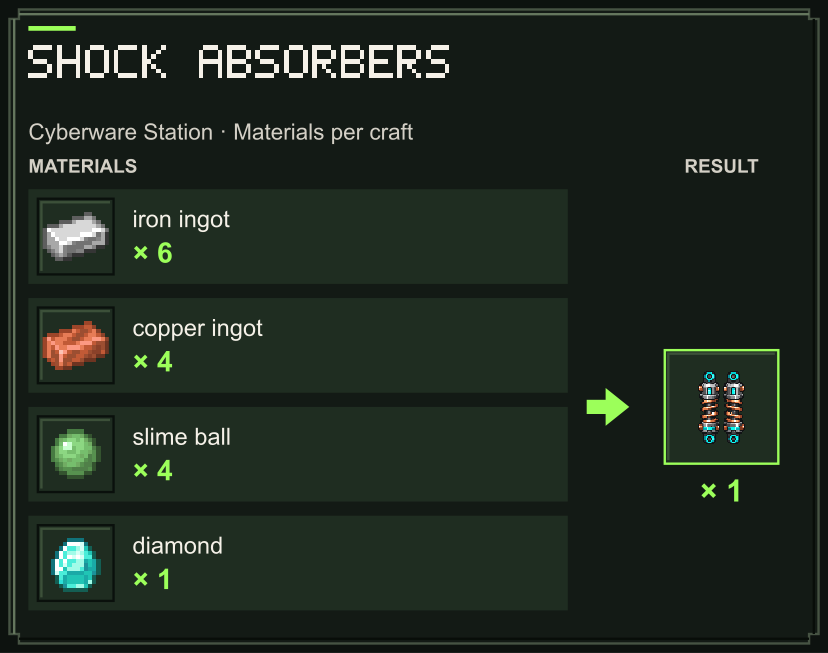 Shock Absorbers materials at the Cyberware Station (Java Edition)