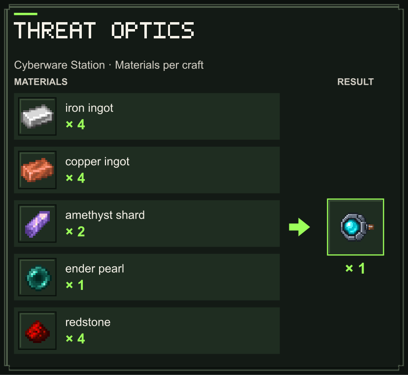 Threat Optics materials at the Cyberware Station (Java Edition)